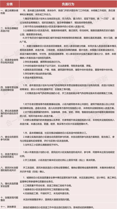 廣東發(fā)布老舊小區(qū)改造負(fù)面與激勵(lì)清單 嚴(yán)禁隨意拆老建筑，強(qiáng)化物業(yè)服務(wù)評(píng)估