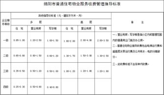 《綿陽市物業管理條例》正式實施 劃定九條“紅線” 強化物業服務評估