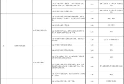 《物業(yè)管理服務(wù)運(yùn)營評(píng)估工具》——提升物業(yè)服務(wù)質(zhì)量的科學(xué)指南