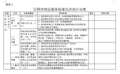創(chuàng)標(biāo)桿需要有底氣，關(guān)鍵在客戶與成效——探討物業(yè)服務(wù)標(biāo)準(zhǔn)化示范點(diǎn)的思考